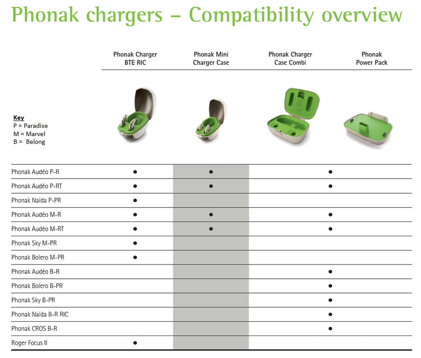 Phonak Marvel Charger Case Combi for Marvel, Belong & Paradise