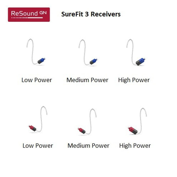 GN ReSound ONE SureFit 3 Receivers