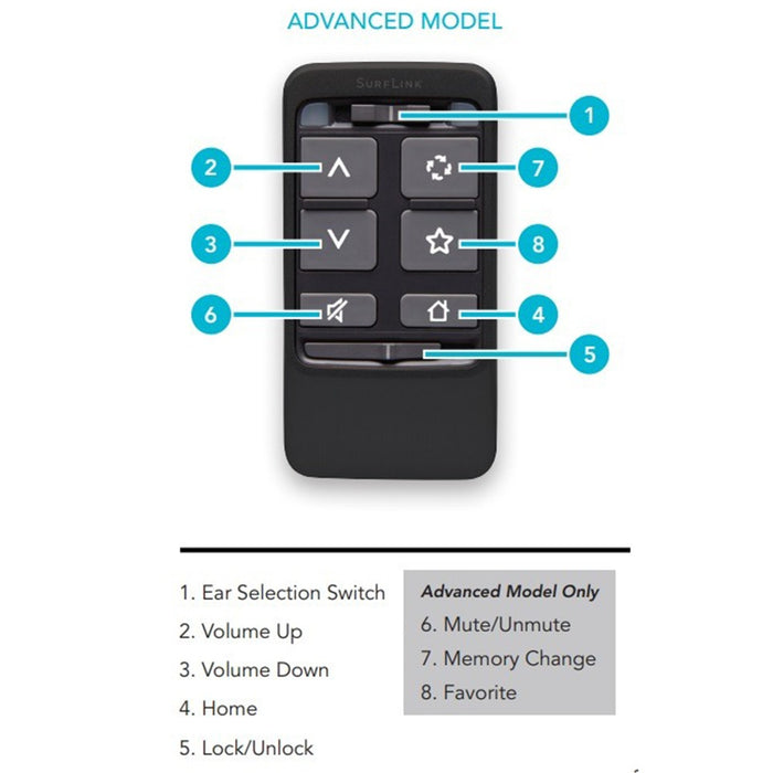 Starkey Surflink Remote Control – Advanced